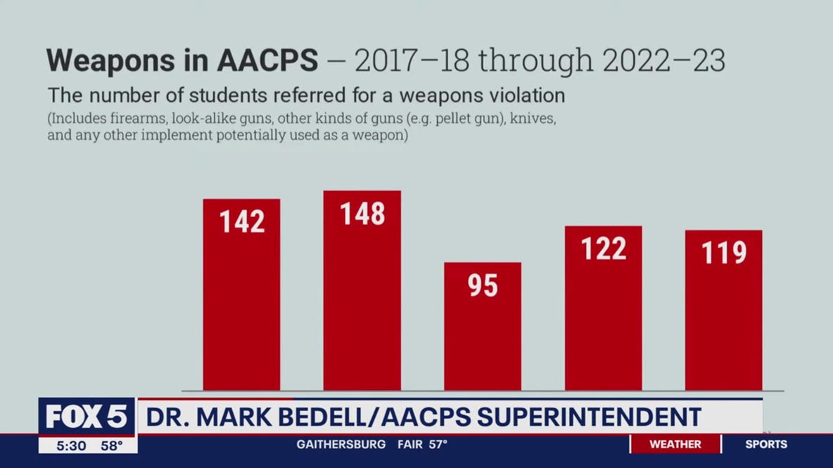 Superintendent tries new strategy to address violence in Anne Arundel Co. schools